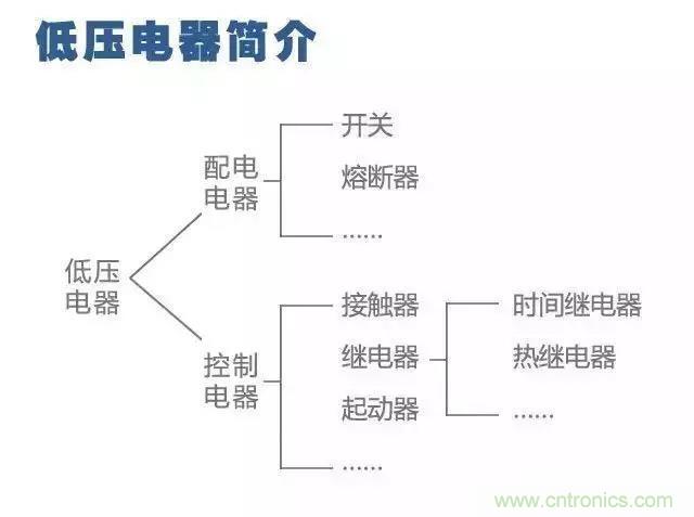 二次回路圖都懂了嗎？3分鐘幫你搞清楚！