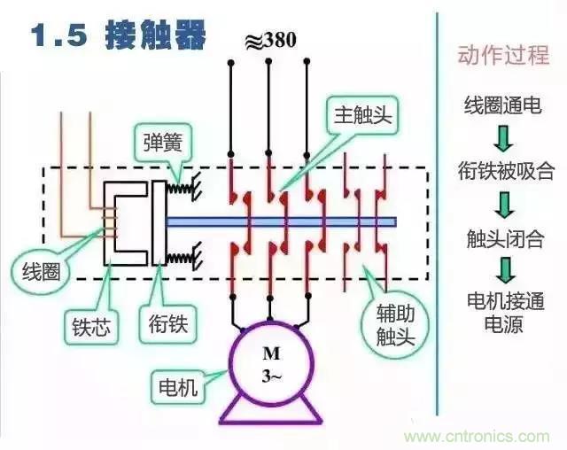 二次回路圖都懂了嗎？3分鐘幫你搞清楚！