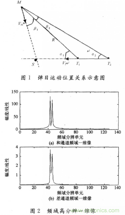 毫米波大佬分享貼，毫米波末制導(dǎo)雷達(dá)頻域高分辨測(cè)角