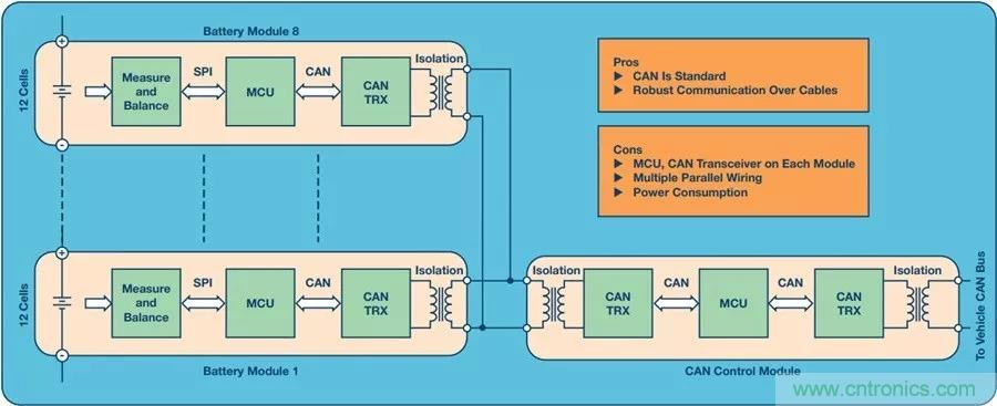 如何做到鋰離子電池性能MAX？