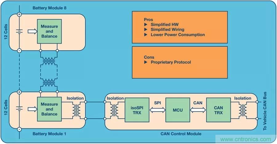 如何做到鋰離子電池性能MAX？