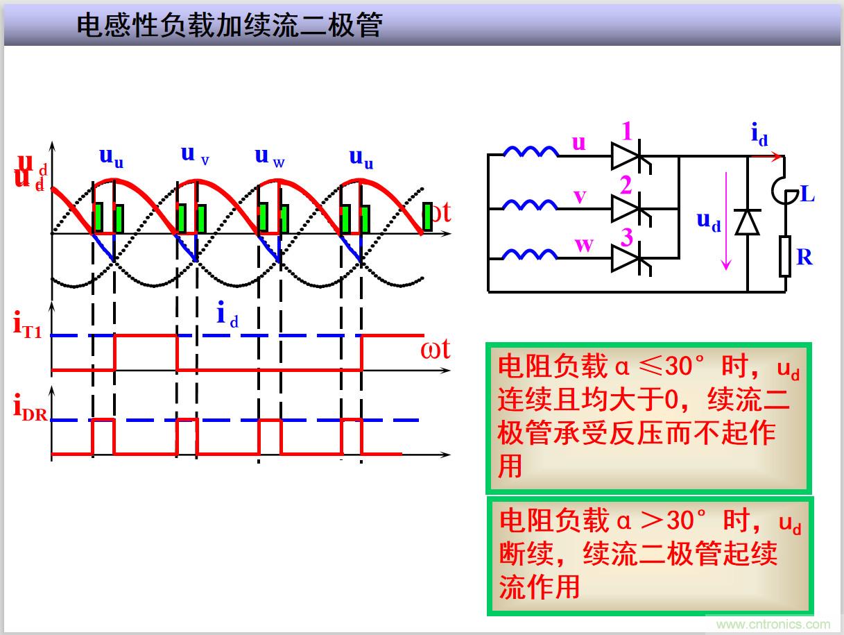 圖文講解三相整流電路的原理及計(jì)算，工程師們表示秒懂！