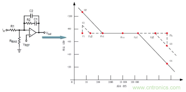 開(kāi)關(guān)電源控制環(huán)路設(shè)計(jì)，新手必看！
