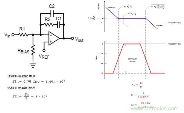 開(kāi)關(guān)電源控制環(huán)路設(shè)計(jì)，新手必看！