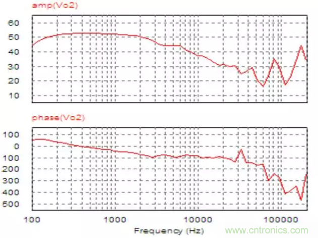 開(kāi)關(guān)電源控制環(huán)路設(shè)計(jì)，新手必看！