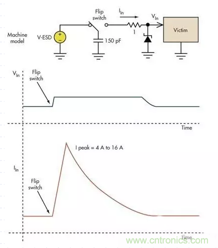 電路設(shè)計(jì)中如何防止靜電放電？