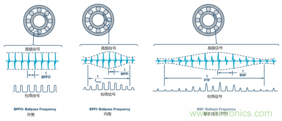 工業(yè)設(shè)備振動傳感器，為什么總選不準(zhǔn)？看了本文才知道~