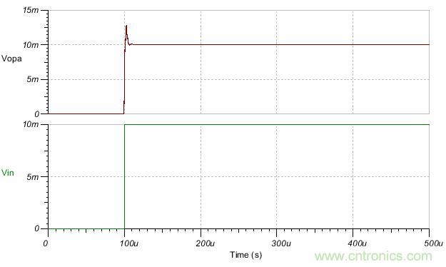 如何輕松穩(wěn)定帶感性開環(huán)輸出阻抗的運(yùn)算放大器？