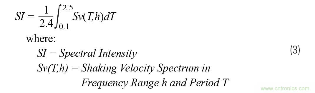 對抗地震，需要做到的是知己知彼！