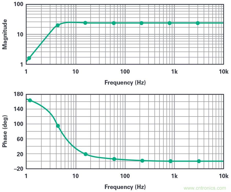 對抗地震，需要做到的是知己知彼！