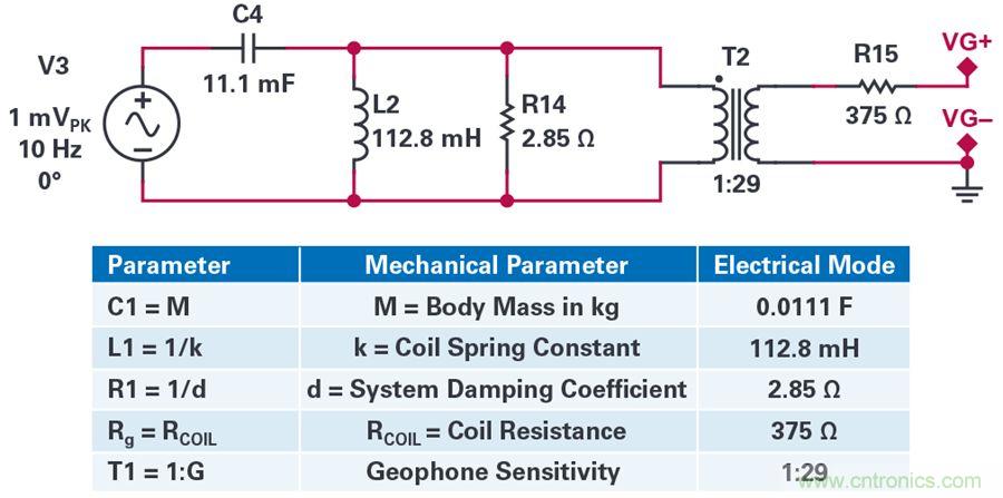 對抗地震，需要做到的是知己知彼！
