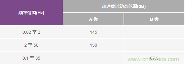 對抗地震，需要做到的是知己知彼！