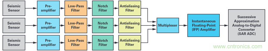 對抗地震，需要做到的是知己知彼！