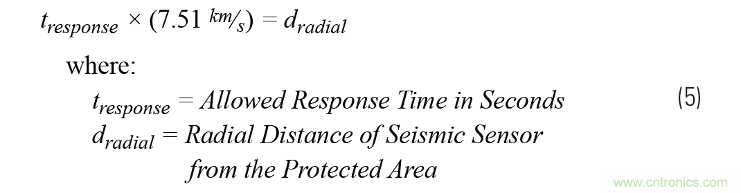 對抗地震，需要做到的是知己知彼！