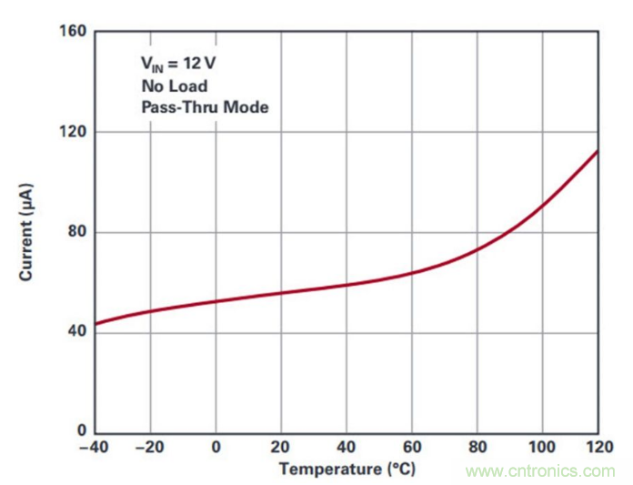 直通功能開啟！這款效率高達99.9%控制器你值得擁有~