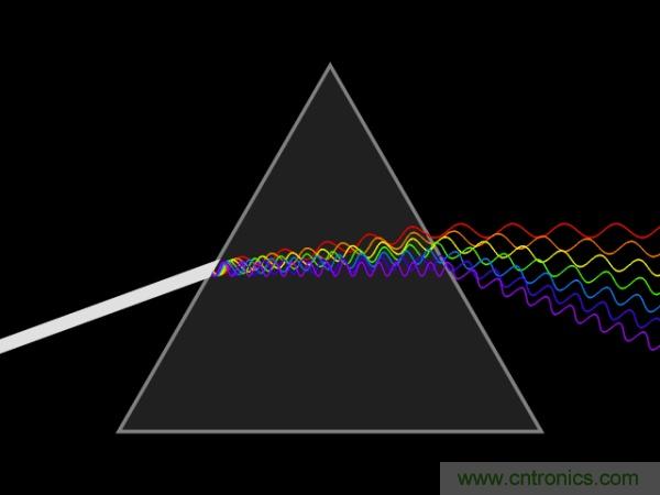 如何正確解讀隨機振動的功率譜密度？