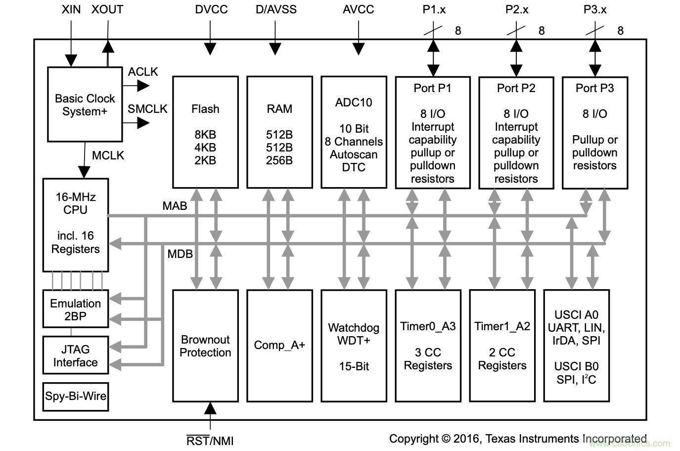當代系統(tǒng)設(shè)計中MCU的主要選擇技巧有哪些？
