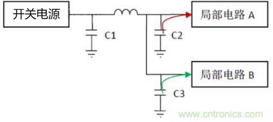 如何運(yùn)用電源設(shè)計(jì)中的去耦電容？
