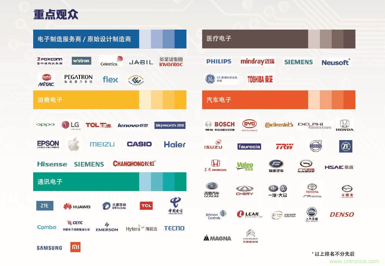 30年風(fēng)云錄，NEPCON CHINA 2020重新出發(fā)