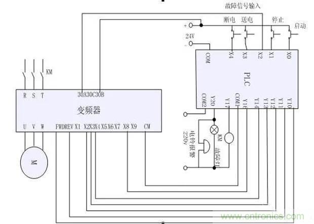 PLC是如何檢測到電動機故障？需要注意哪些問題？