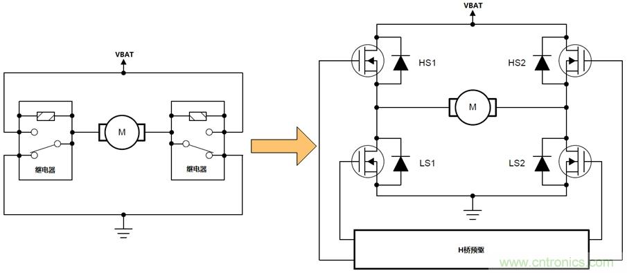 如何選擇車載有刷直流電機驅(qū)動？