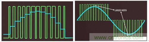 碳化硅器件如何組成逆變器？