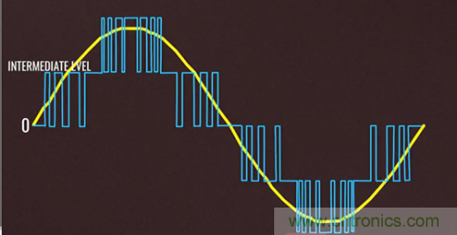 碳化硅器件如何組成逆變器？