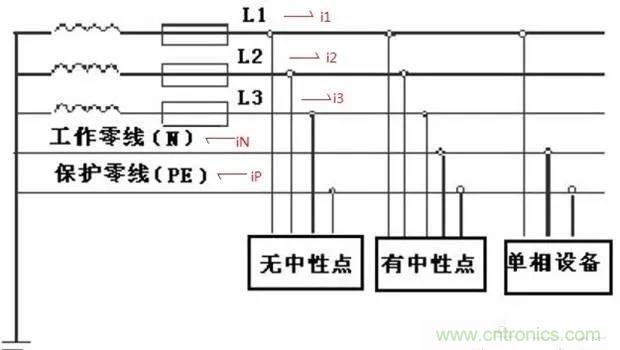 萬用表如何測(cè)量漏電？如何區(qū)分火線和零線