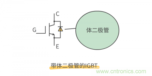 MOS管和IGBT管到底區(qū)別在哪？該如何選擇？