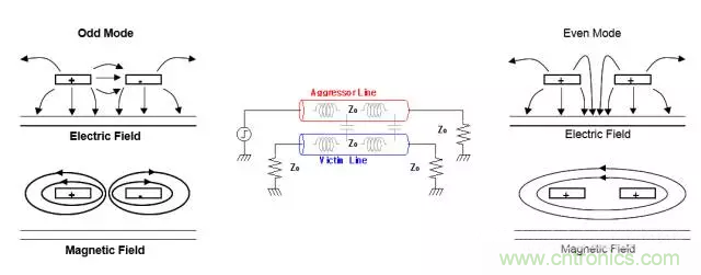 關(guān)于串擾，你想了解的都在這兒了~