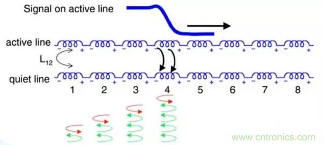 關(guān)于串擾，你想了解的都在這兒了~