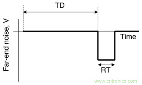 關(guān)于串擾，你想了解的都在這兒了~