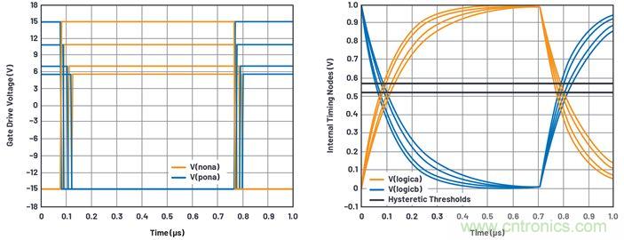 學(xué)會(huì)生成LTspice模型，可以更好地提高仿真水平