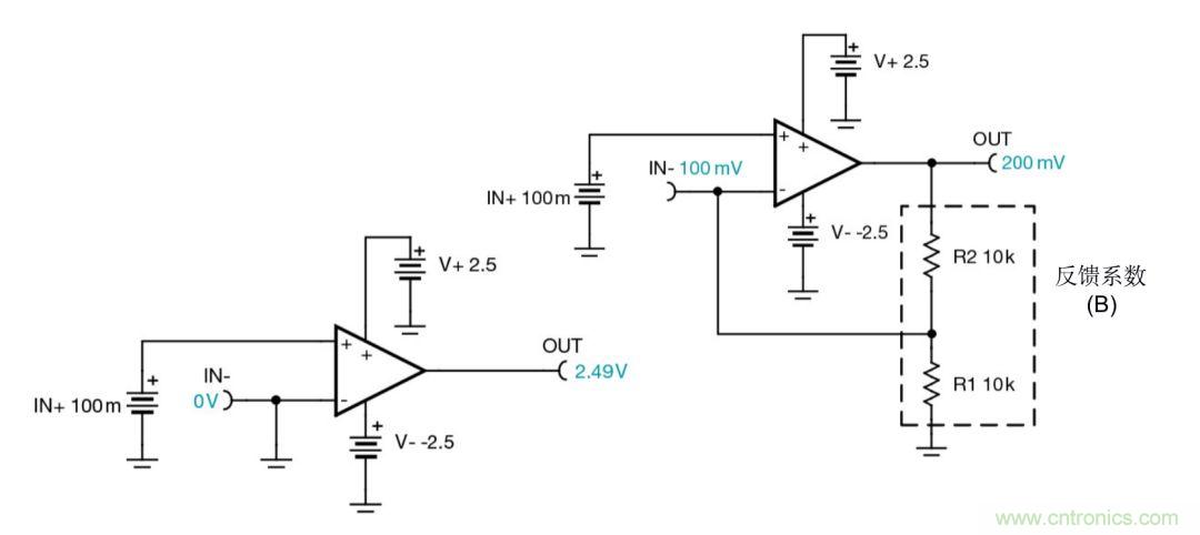 什么是運(yùn)算放大器？
