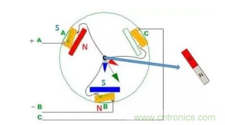 最全講解&mdash;&mdash;無刷電機(jī)工作及控制原理