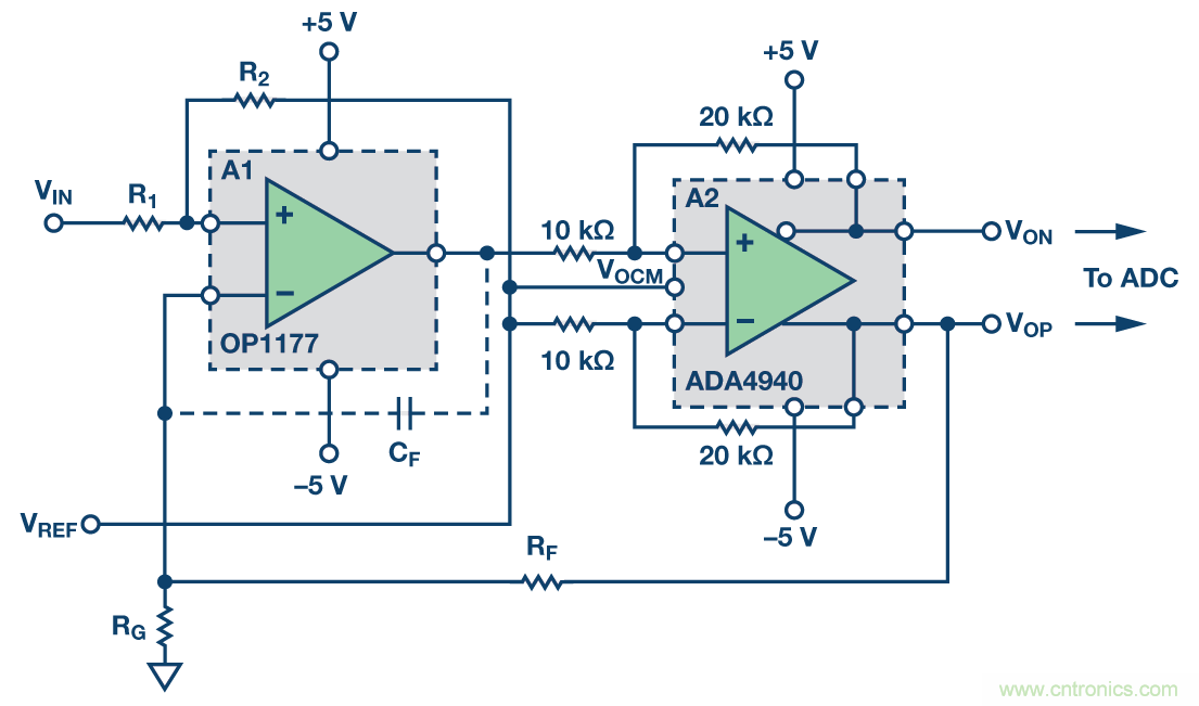 帶可調(diào)輸出共模的多功能、精密單端轉(zhuǎn)差分電路提升系統(tǒng)動態(tài)范圍