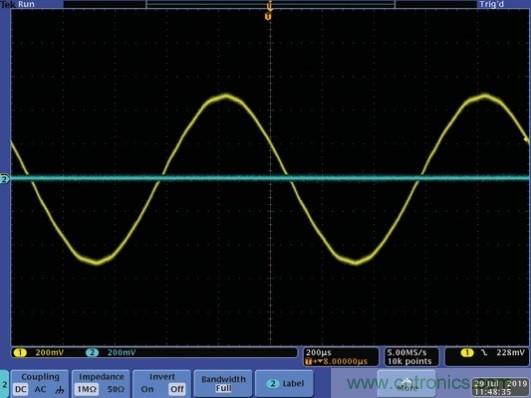 LTspice音頻WAV文件：使用立體聲和加密語(yǔ)音消息