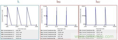 對于小功率AC/DC轉(zhuǎn)換，倒置降壓的優(yōu)勢在哪？