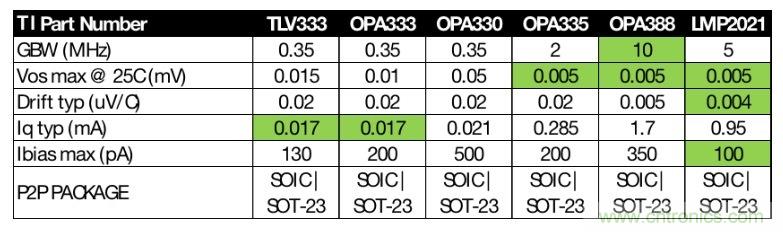 如何快速設計紅外體溫檢測儀？