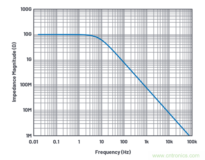 求助！如何解決設(shè)計(jì)中更高頻率下產(chǎn)生更大的噪音問(wèn)題？