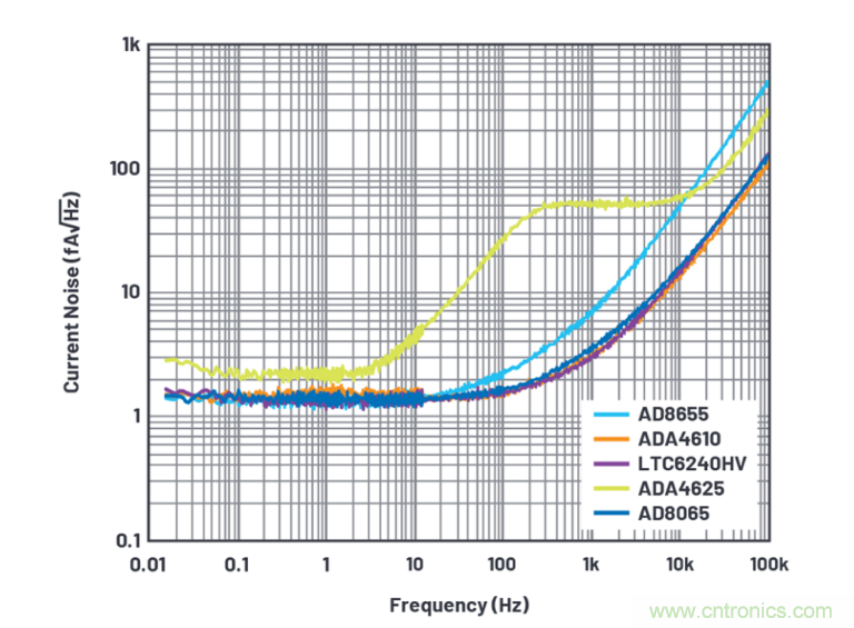求助！如何解決設(shè)計(jì)中更高頻率下產(chǎn)生更大的噪音問(wèn)題？