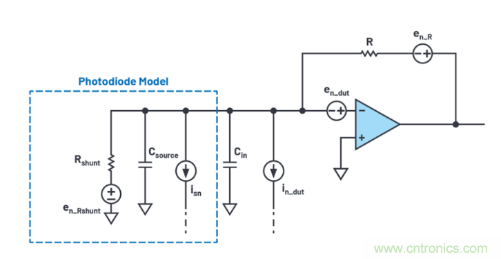 求助！如何解決設(shè)計(jì)中更高頻率下產(chǎn)生更大的噪音問(wèn)題？