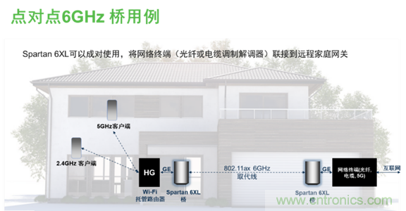 安森美Quantenna的Wi-Fi 6和Wi-Fi 6E 技術(shù)與方案使聯(lián)接更快、更廣、更高效