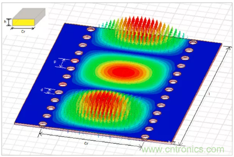 影響毫米波電路的幾個關鍵問題：設計傳輸線、選擇PCB板、性能優(yōu)化
