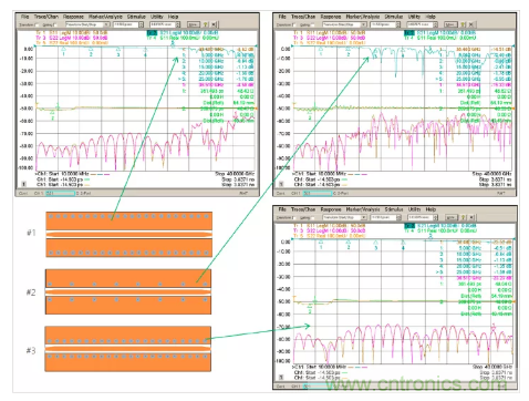 影響毫米波電路的幾個關鍵問題：設計傳輸線、選擇PCB板、性能優(yōu)化