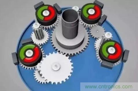 如何用PLC控制實現(xiàn)編碼器的定位功能？