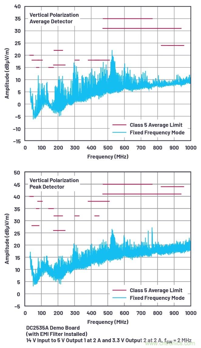 具有6.2 &micro;A靜態(tài)電流的雙通道、42 V、2 A、單片、同步降壓型Silent Switcher 2穩(wěn)壓器