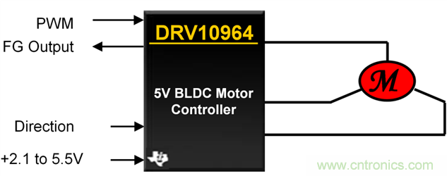 TI帶您揭秘電動(dòng)口罩解決方案，加速產(chǎn)品上市