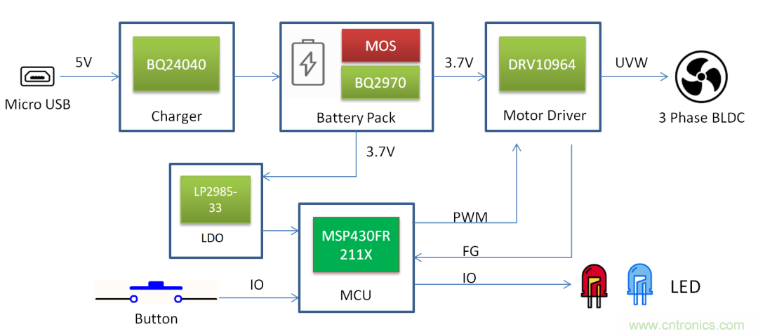 TI帶您揭秘電動(dòng)口罩解決方案，加速產(chǎn)品上市