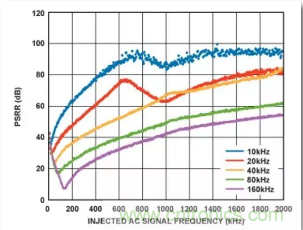 從電源管理模塊入手，實(shí)現(xiàn)性能最佳的PLL設(shè)計(jì)！